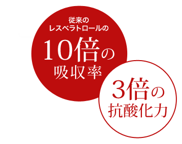 レスベラトロールとは エイジングケア と 高品質サプリは 若天ブランド
